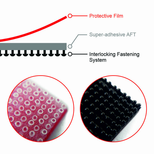 Dual-Lock-Multi-Lock-Telepass-Dettaglio-C-
