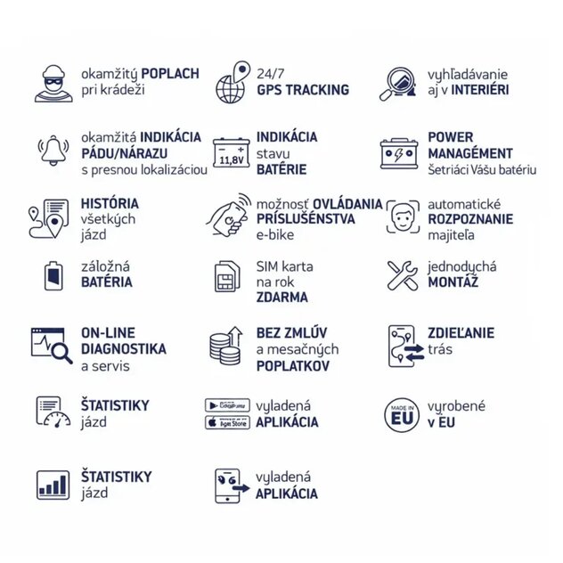 BIKEANGEL GPS LOKÁTOR NA MOTOCYKEL AMB03-E2